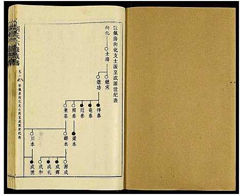 [下载][刘氏六修族谱_18卷及卷首]湖南.刘氏六修家谱_二十四.pdf