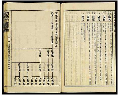 [下载][刘氏六修族谱_18卷及卷首]湖南.刘氏六修家谱_二十四.pdf