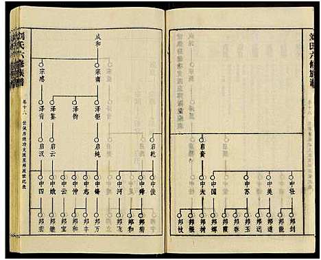 [下载][刘氏六修族谱_18卷及卷首]湖南.刘氏六修家谱_二十四.pdf