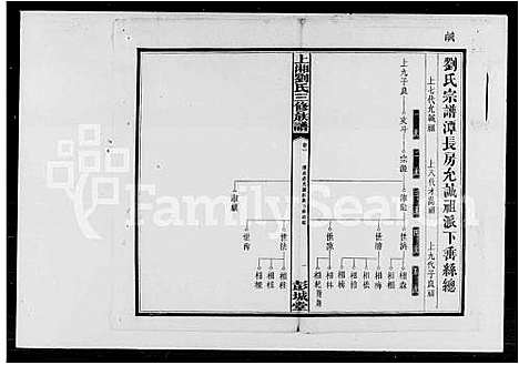 [下载][刘氏三修族谱_上湘刘氏三修族谱]湖南.刘氏三修家谱_一.pdf