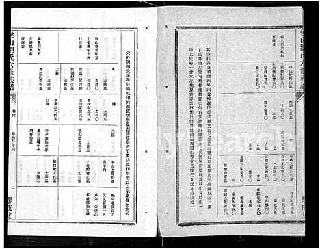 [下载][侯山刘氏六修族谱_45卷_末1卷]湖南.侯山刘氏六修家谱_四.pdf