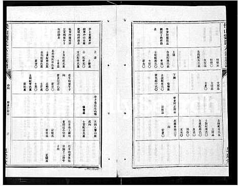 [下载][侯山刘氏六修族谱_45卷_末1卷]湖南.侯山刘氏六修家谱_四.pdf