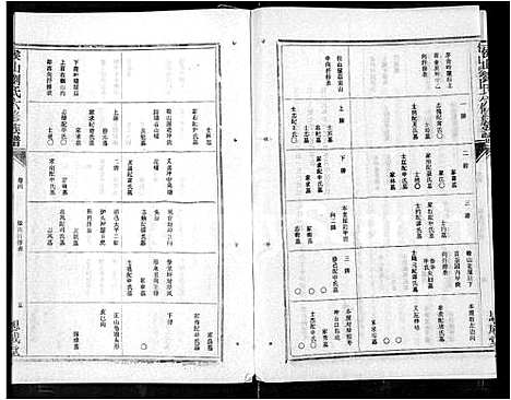 [下载][侯山刘氏六修族谱_45卷_末1卷]湖南.侯山刘氏六修家谱_四.pdf