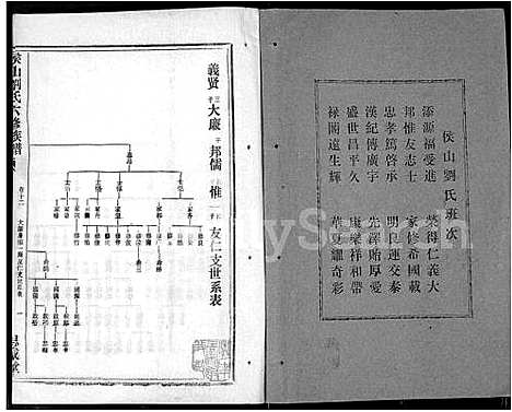 [下载][侯山刘氏六修族谱_45卷_末1卷]湖南.侯山刘氏六修家谱_八.pdf