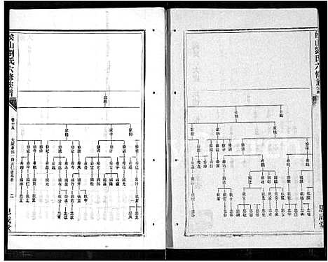 [下载][侯山刘氏六修族谱_45卷_末1卷]湖南.侯山刘氏六修家谱_八.pdf