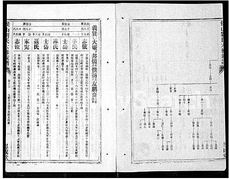 [下载][侯山刘氏六修族谱_45卷_末1卷]湖南.侯山刘氏六修家谱_九.pdf