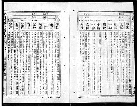 [下载][侯山刘氏六修族谱_45卷_末1卷]湖南.侯山刘氏六修家谱_九.pdf