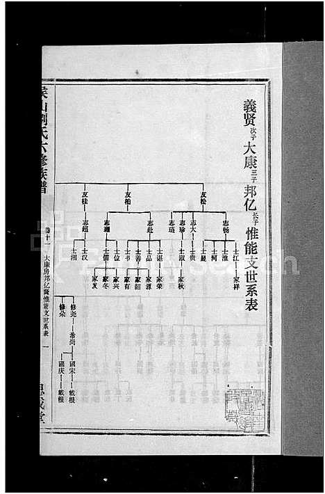 [下载][侯山刘氏六修族谱_45卷_末1卷]湖南.侯山刘氏六修家谱_十一.pdf