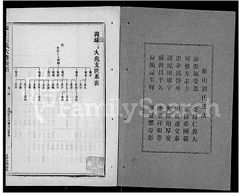 [下载][侯山刘氏六修族谱_45卷_末1卷]湖南.侯山刘氏六修家谱_二十四.pdf