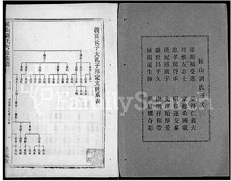 [下载][侯山刘氏六修族谱_45卷_末1卷]湖南.侯山刘氏六修家谱_二十八.pdf