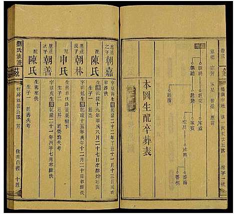 [下载][刘氏六修族谱_不分卷_刘氏三户_刘氏族谱]湖南.刘氏六修家谱_七.pdf