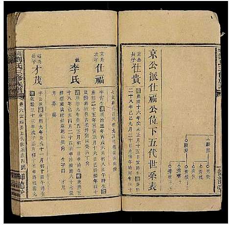 [下载][莲城刘氏三修族谱_7卷首末各1卷_莲城刘氏家史]湖南.莲城刘氏三修家谱_五.pdf