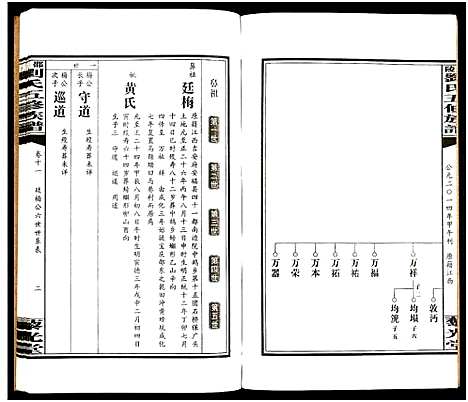 [下载][邵陵刘氏五修族谱_19卷首2卷_邵陵马巷刘氏五修族谱_刘氏五修族谱_邵陵刘氏五修族谱]湖南.邵陵刘氏五修家谱_十三.pdf