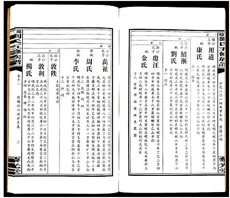 [下载][邵陵刘氏五修族谱_19卷首2卷_邵陵马巷刘氏五修族谱_刘氏五修族谱_邵陵刘氏五修族谱]湖南.邵陵刘氏五修家谱_十三.pdf