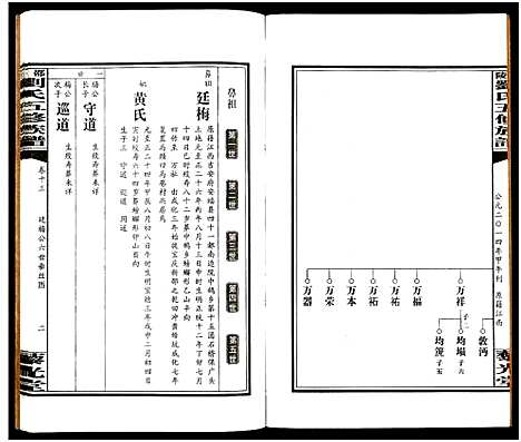 [下载][邵陵刘氏五修族谱_19卷首2卷_邵陵马巷刘氏五修族谱_刘氏五修族谱_邵陵刘氏五修族谱]湖南.邵陵刘氏五修家谱_十五.pdf