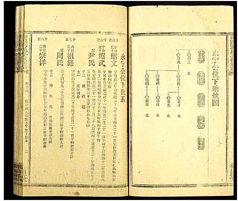 [下载][邵陵刘氏五修族谱_20卷首2卷_末1卷_刘氏族谱_邵陵刘氏五修族谱]湖南.邵陵刘氏五修家谱_十一.pdf