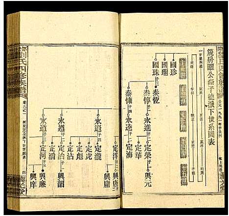 [下载][邵陵刘氏四修族谱_11卷首2卷_邵陵马巷刘氏四修族谱_刘氏四修族谱_邵陵刘氏四修族谱]湖南.邵陵刘氏四修家谱_六.pdf