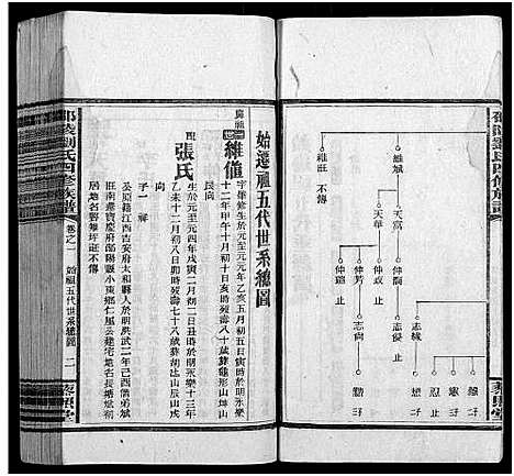 [下载][邵陵刘氏四修族谱_20卷首2卷_末1卷_刘氏族谱_邵陵刘氏四修族谱]湖南.邵陵刘氏四修家谱_三.pdf