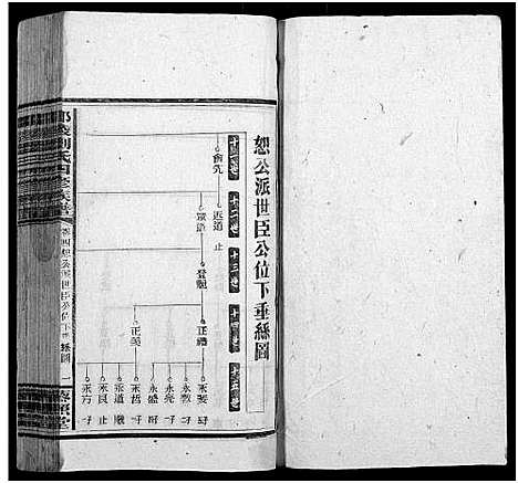 [下载][邵陵刘氏四修族谱_20卷首2卷_末1卷_刘氏族谱_邵陵刘氏四修族谱]湖南.邵陵刘氏四修家谱_四.pdf