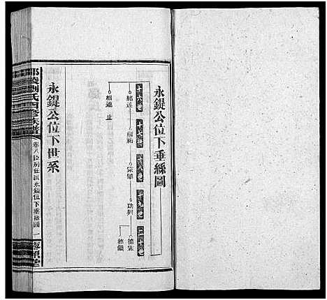 [下载][邵陵刘氏四修族谱_20卷首2卷_末1卷_刘氏族谱_邵陵刘氏四修族谱]湖南.邵陵刘氏四修家谱_六.pdf