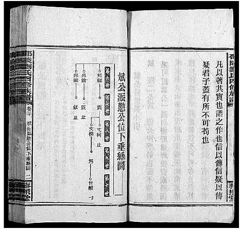 [下载][邵陵刘氏四修族谱_20卷首2卷_末1卷_刘氏族谱_邵陵刘氏四修族谱]湖南.邵陵刘氏四修家谱_十一.pdf