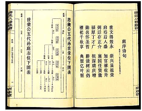 [下载][柳氏八修族谱]湖南.柳氏八修家谱_二.pdf