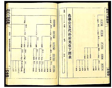 [下载][柳氏八修族谱]湖南.柳氏八修家谱_二.pdf