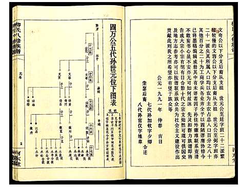 [下载][柳氏八修族谱]湖南.柳氏八修家谱_六.pdf