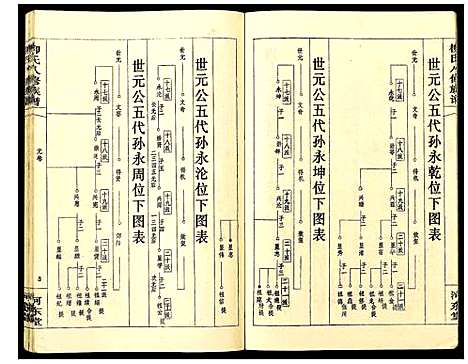 [下载][柳氏八修族谱]湖南.柳氏八修家谱_六.pdf