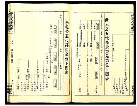 [下载][柳氏八修族谱]湖南.柳氏八修家谱_六.pdf