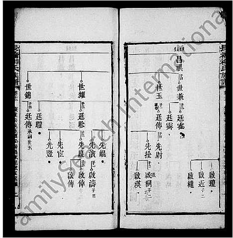 [下载][柳氏族谱_27卷首3卷_末1卷_长邑长桥柳氏族谱_长桥柳氏族谱]湖南.柳氏家谱_二.pdf