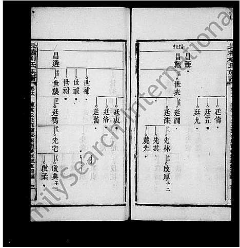 [下载][柳氏族谱_27卷首3卷_末1卷_长邑长桥柳氏族谱_长桥柳氏族谱]湖南.柳氏家谱_二.pdf