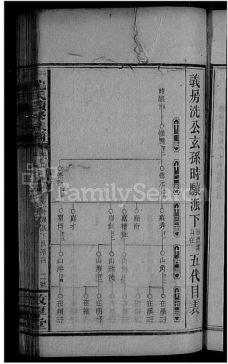 [下载][一甲龙氏五修族谱_14卷首3卷_龙氏族谱]湖南.一甲龙氏五修家谱_九.pdf