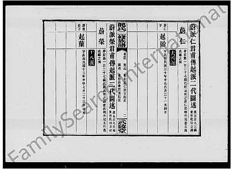 [下载][龙氏二修族谱_36卷_龙氏族谱]湖南.龙氏二修家谱_三.pdf