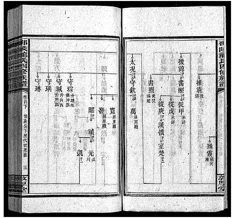 [下载][龙氏四修族谱_18卷首1卷_末3卷_邵陵龙氏四修族谱_龙氏四修族谱]湖南.龙氏四修家谱_二.pdf