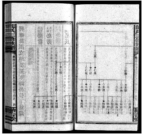 [下载][龙纳言堂族谱_22卷首1卷_附2卷]湖南.龙纳言堂家谱_七.pdf