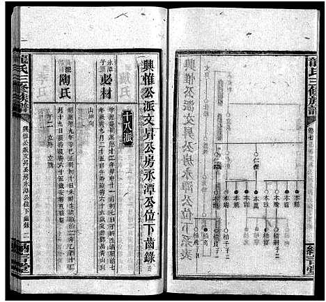 [下载][龙纳言堂族谱_22卷首1卷_附2卷]湖南.龙纳言堂家谱_十一.pdf