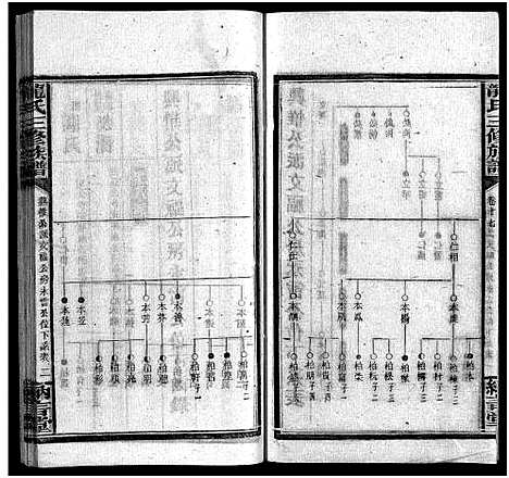 [下载][龙纳言堂族谱_22卷首1卷_附2卷]湖南.龙纳言堂家谱_十九.pdf