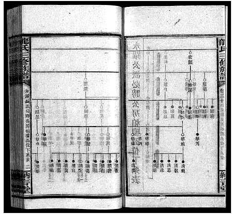 [下载][龙纳言堂族谱_22卷首1卷_附2卷]湖南.龙纳言堂家谱_二十二.pdf