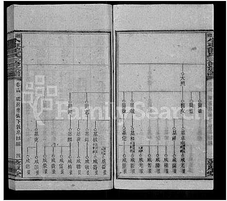 [下载][湘乡小车龙氏三修族谱_21卷首3卷_末1卷_小车龙氏三修族谱_小车龙氏族谱]湖南.湘乡小车龙氏三修家谱_九.pdf