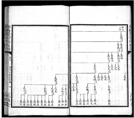 [下载][宁乡卢氏六修族谱_9卷首1卷_末3卷]湖南.宁乡卢氏六修家谱_三.pdf