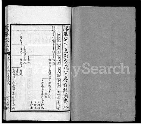 [下载][宁乡卢氏六修族谱_9卷首1卷_末3卷]湖南.宁乡卢氏六修家谱_九.pdf