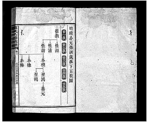 [下载][卢氏六修族谱_16卷_卢氏族谱]湖南.卢氏六修家谱_九.pdf