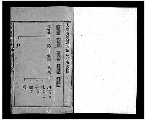 [下载][卢氏续修族谱_22卷_含首1卷_卢氏续修族谱]湖南.卢氏续修家谱_二十六.pdf