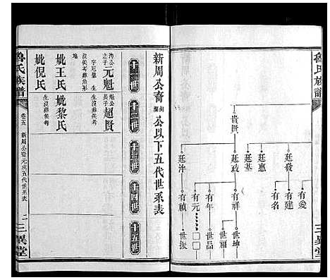 [下载][鲁氏族谱]湖南.鲁氏家谱_五.pdf