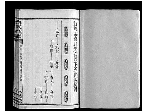 [下载][鲁氏族谱]湖南.鲁氏家谱_六.pdf