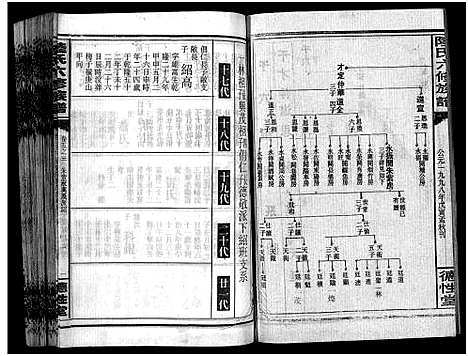 [下载][陆氏六修族谱_10卷首2卷_陆氏六修族谱]湖南.陆氏六修家谱_十九.pdf