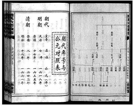 [下载][陆氏六修族谱_10卷首2卷_陆氏六修族谱]湖南.陆氏六修家谱_二十四.pdf