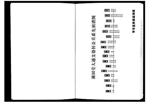 [下载][湖湘鼓磉罗氏族谱_3卷]湖南.湖湘鼓磉罗氏家谱_二.pdf