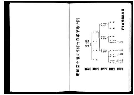 [下载][湖湘鼓磉罗氏族谱_3卷]湖南.湖湘鼓磉罗氏家谱_二.pdf